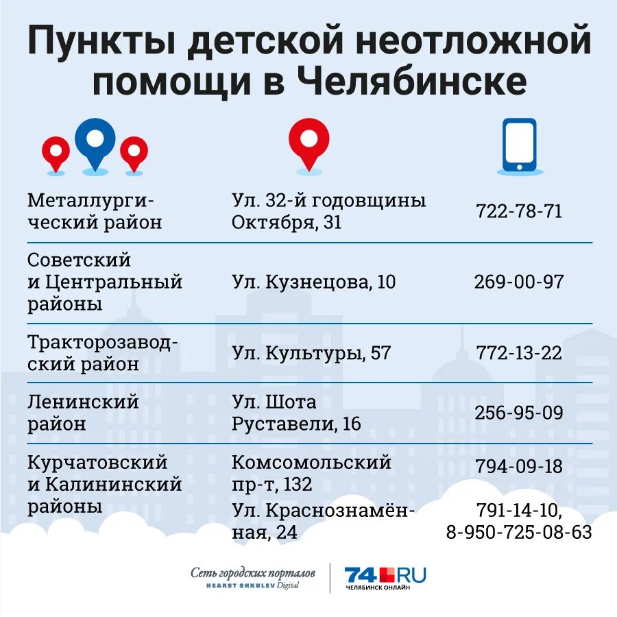 Телефоны неотложек челябинск. Детская неотложка Челябинск. Детская неотложка Челябинск Калининский. Номер телефона неотложной помощи. Неотложка детская Челябинск Курчатовский.