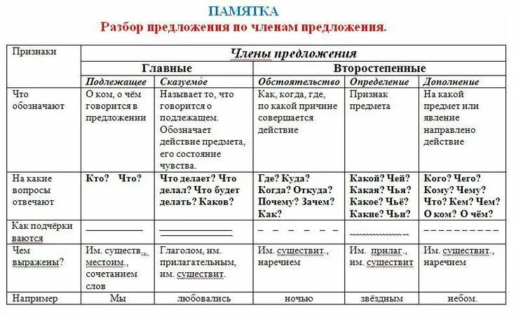 На берегу озера как подчеркивать