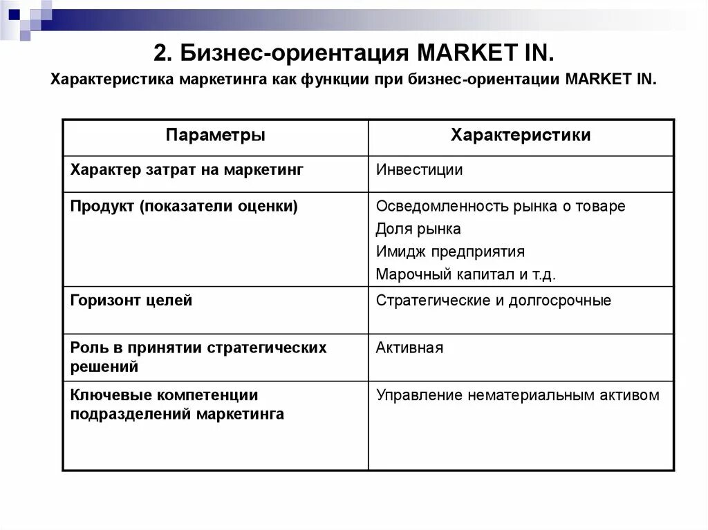 Маркетинговые параметры. Характеристика маркетинга. Ориентации бизнеса. Параметры маркетинга. Ориентации маркетинга.