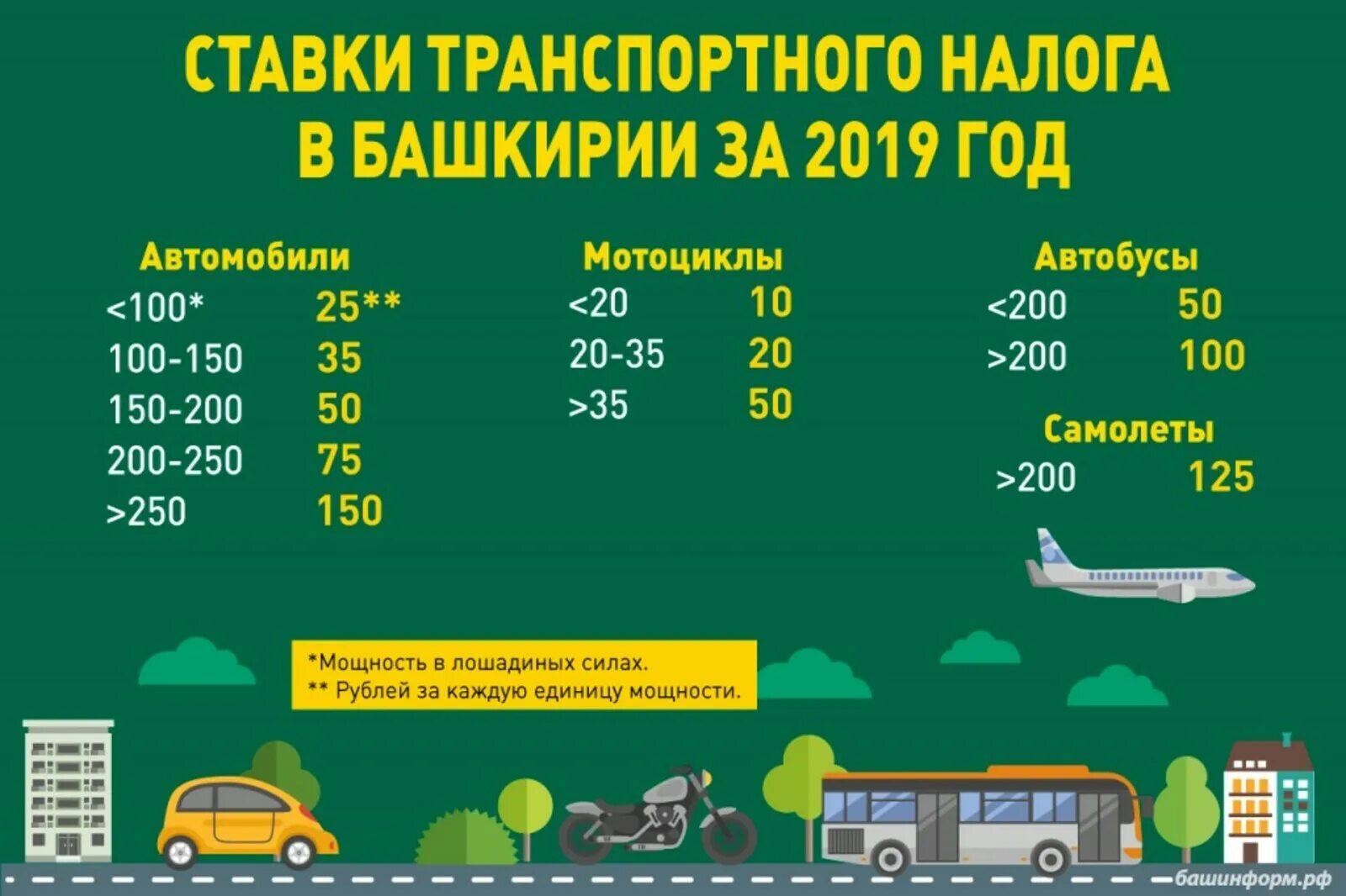 Налог на авто в Башкирии 2023 калькулятор. Транспортный налог в Башкортостане на 2023 год. Транспортный налог в Башкирии в 2021. Налог на автомобиль в Башкирии.