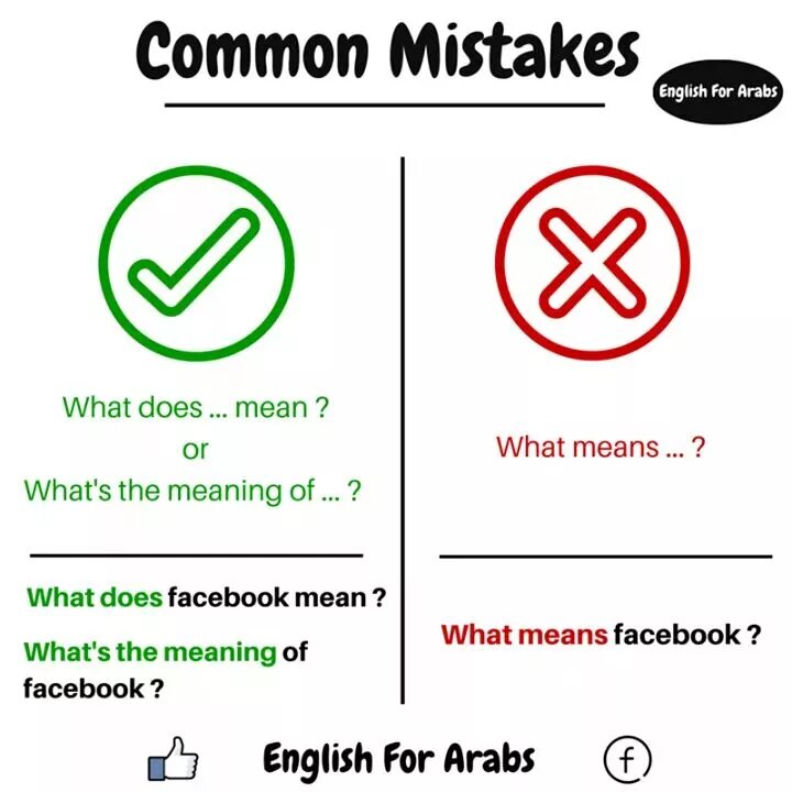 Mistakes in English. Common Grammar mistakes in English. Typical mistakes in English. Common mistakes