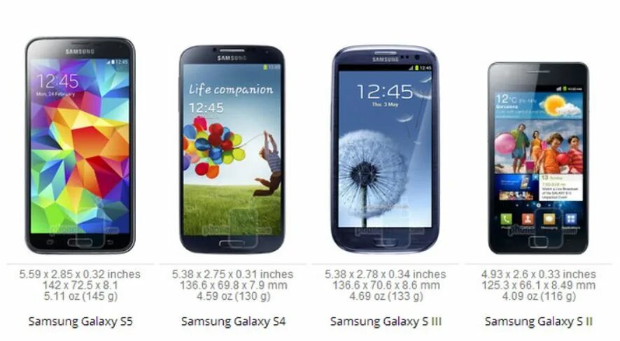 Samsung galaxy s23 и s24 сравнение. Samsung Galaxy s2. Самсунг s5 размер. Размер экрана Samsung Galaxy s5. Габариты Samsung s5.