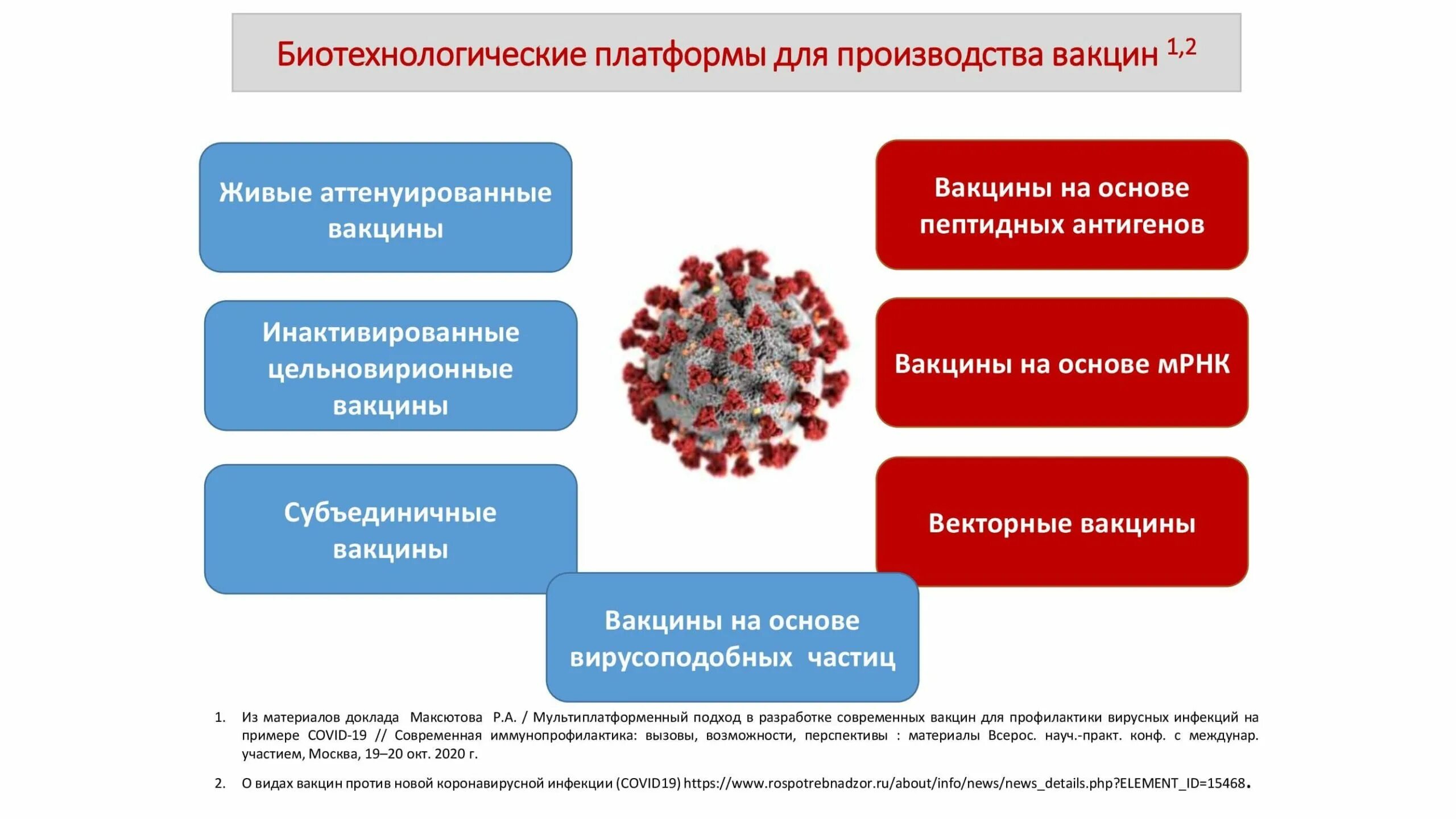 Осложнения covid