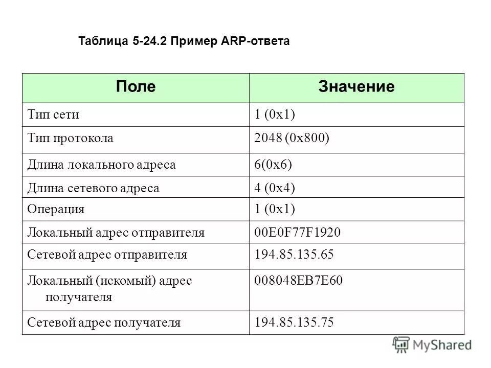 Сетевой адрес значение. Сетевой адрес. Обзор адресации сетевого уровня. Адрес локальной сети. Сетевой адрес пример.