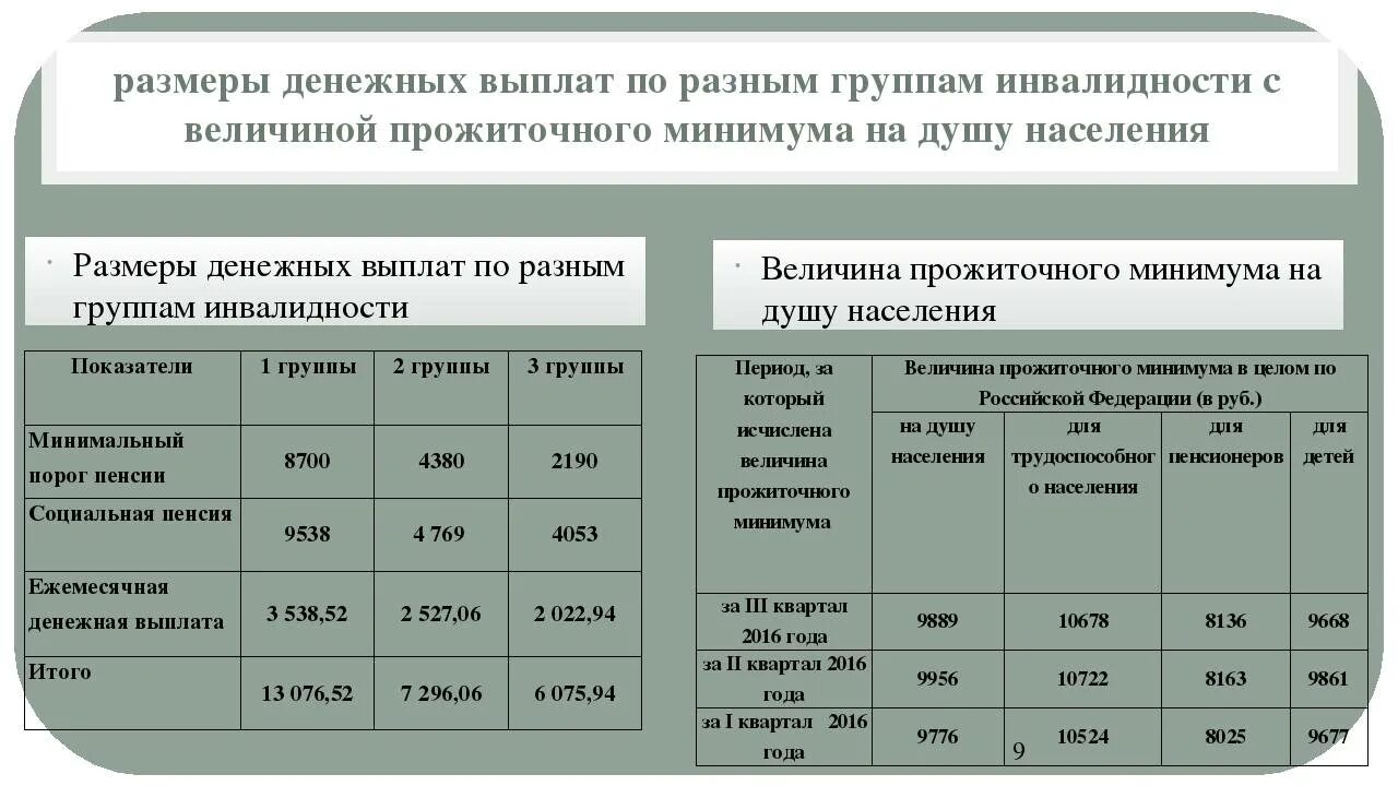 Пособие группа россии