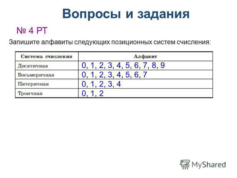 Алфавиты каких позиционных систем. Алфавиты каких позиционных систем