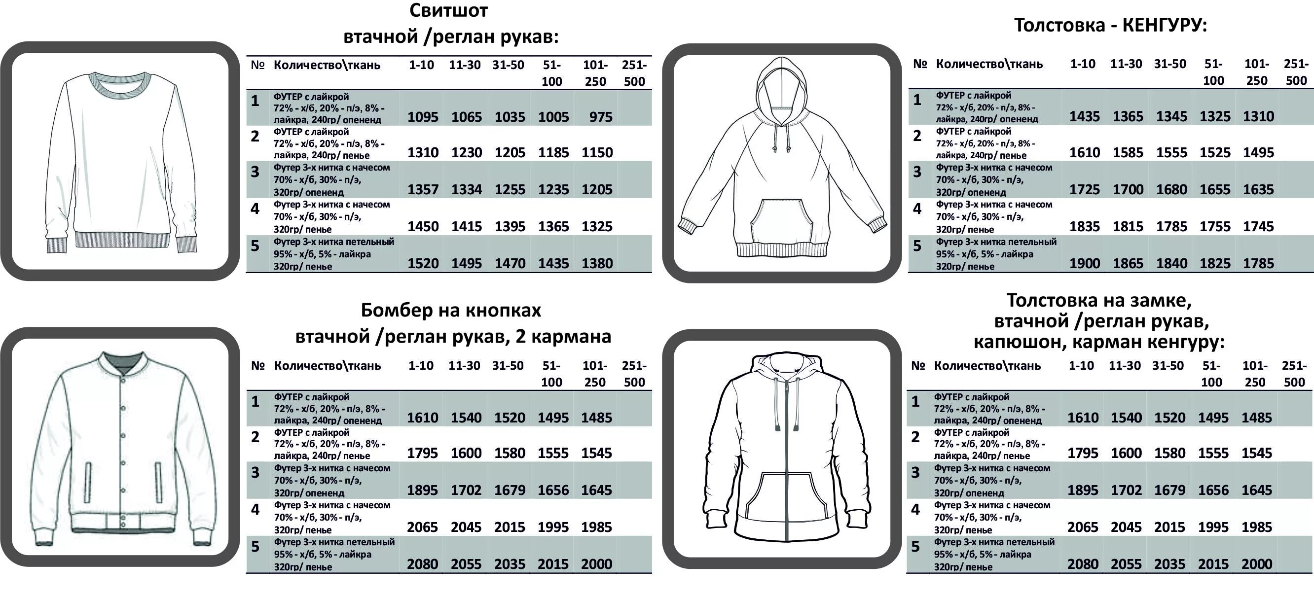 Ражмер спортивных штан. Расход ткани на худи с капюшоном 48 размер. Размеры толстовок женские. Размеры худи. Размерная сетка gap для мужчин толстовки.