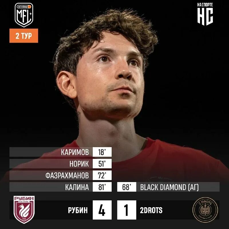 Маттео барача крылья советов. Шинник локомотив 2004. Псж чемпион франции 2019. Арт rosario salerno. Зенит енисей.