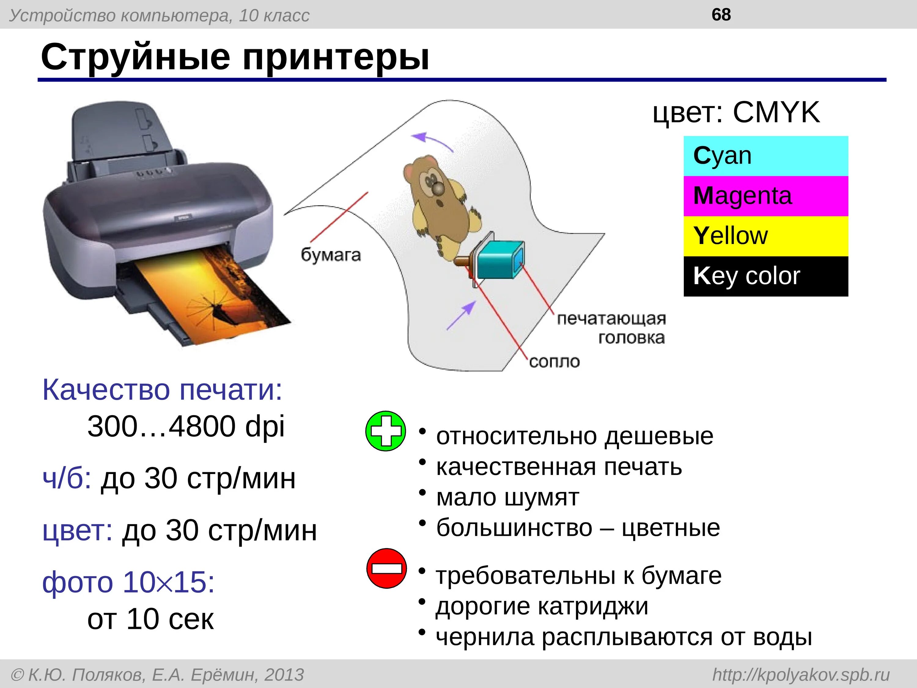 Как пользоваться струйным принтером