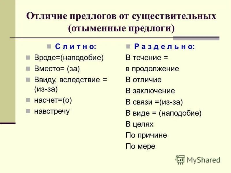 Предлоги относятся к самостоятельным словам