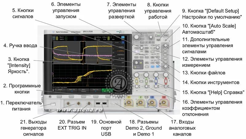 Регулировка осциллографа. Органы управления осциллографа. органы управления цифрового осциллографа. осциллограф назначение кнопок. назначение органов управления цифрового осциллографа..