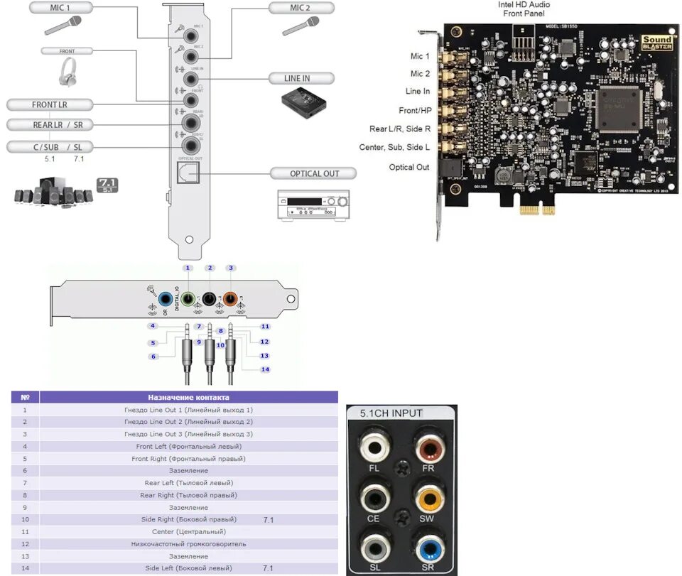 Звуковая карта 5. Звуковая карта Creative Sound Blaster Audigy RX. Звуковая карта Creative Sound Blaster Live 5.1 распиновка. Звуковая карта 5.1 для компьютера разъемы. Задняя панель Audigy rx5.