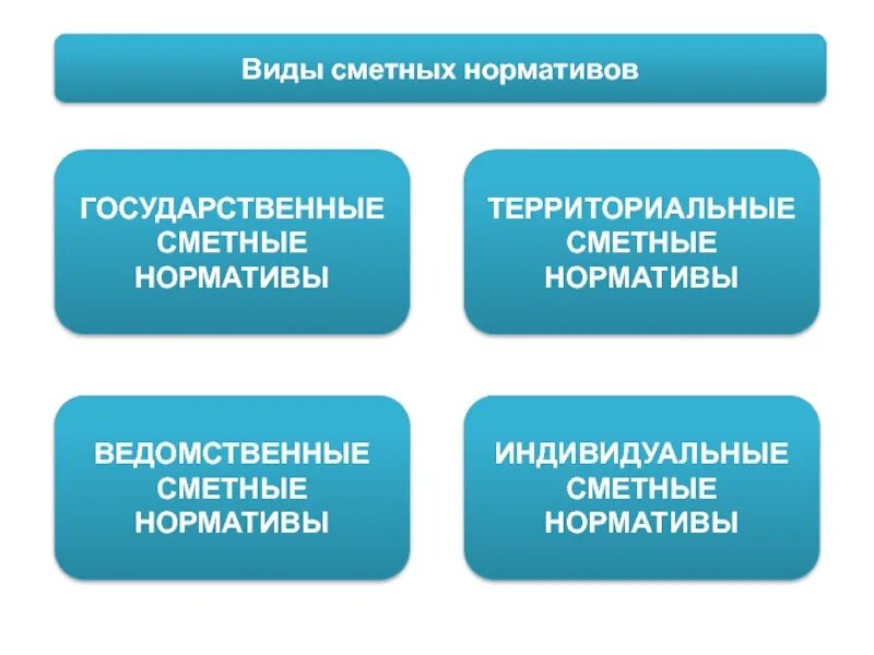 Разработки сметных нормативов. Виды сметных нормативов. Территориальные сметные нормативы. Сметные нормативы подразделяются на виды. Виды сметных нормативов в строительстве.