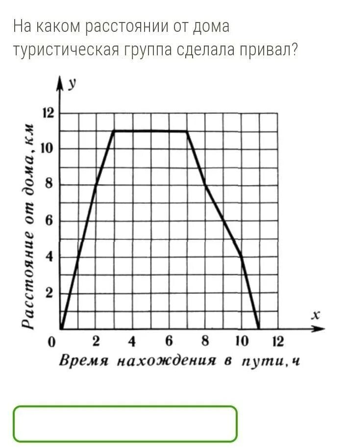 Графики тема по математике 6. Графике 6 класс. График. Задания к теме графики 6 класс. Упражнение по теме графики 6 класс.