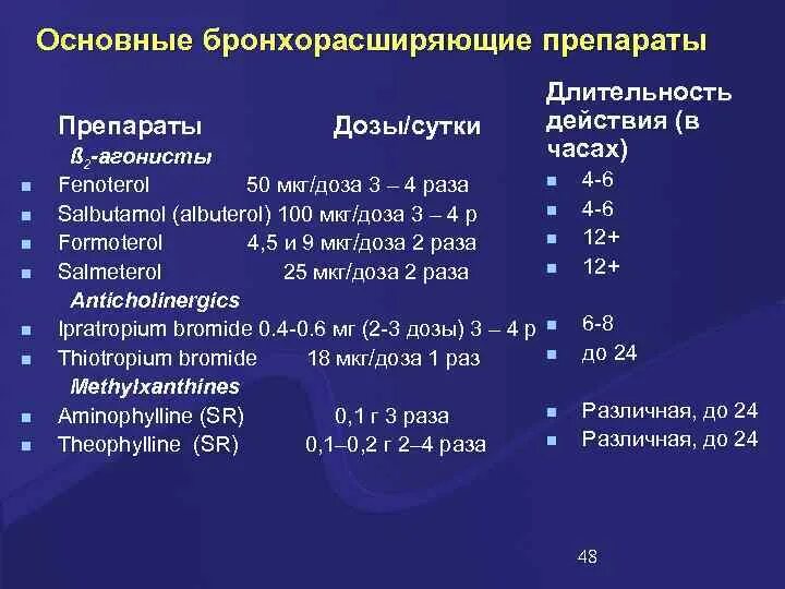 Препараты расширяющие бронхи. Бронхорасширяющие препараты при бронхиальной астме. препараты для расширения бронхов при астме. бронхорасширяющие препараты таблетки список. таблетки для расширения бронхов.