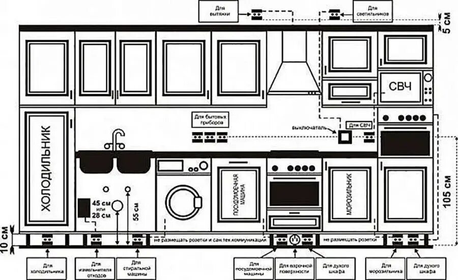 Схема установки розеток на кухне. Размещение розеток для встраиваемой техники на кухне. Схема розеток на кухне. Розетки под встраиваемую технику. Розетки под встраиваемую технику.