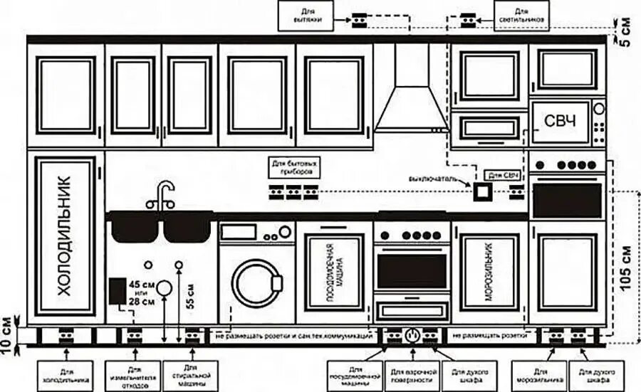Высота расположения розеток на кухне. Схема монтажа электропроводки на кухне. Схема подключения электропроводки на кухне. Проводка на кухне под встраиваемую технику схема разводка электрики. Разводка электрики на кухне схема.
