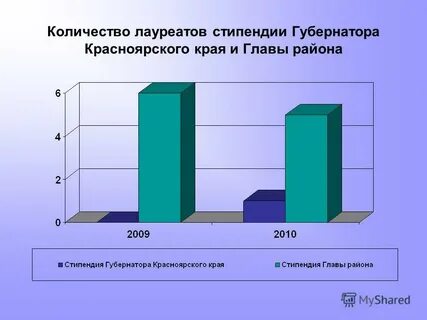 Количество лауреатов
