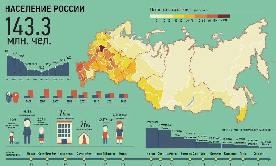Сколько население находится