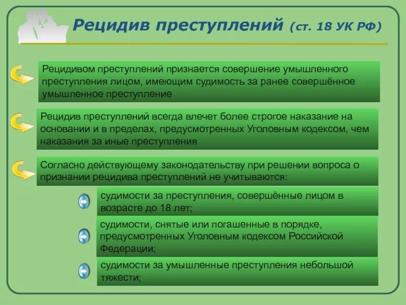 Его совершения не признавалось правонарушением. Рецидивом преступлений признается совершение. Ст 18 УК РФ. Виды рецидива преступлений. Правовые последствия рецидива преступлений.