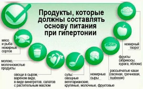 Продукты для давления у мужчин. Продукты питания при гипертонии. Диета при гипертонии. Разрешенные продукты при гипертонии. Питание при высоком давлении.