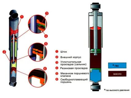 Газовые механизмы
