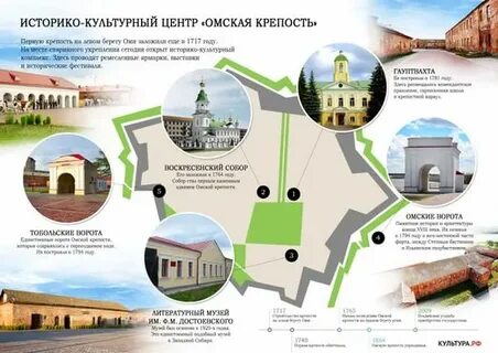 Историко культурный проект