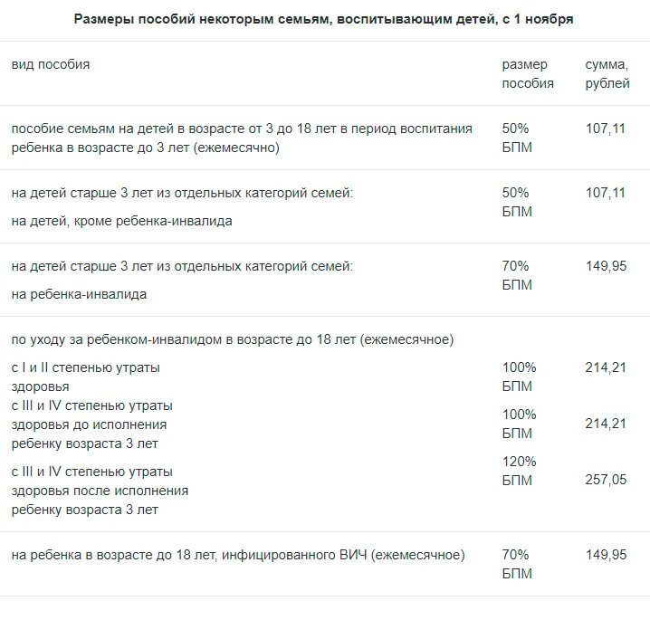 Сколько платят до 1.5 лет ежемесячно. Детское пособие. Пособие на ребенка до 14 лет. Размер детского пособия. Детские пособия и размер выплат.