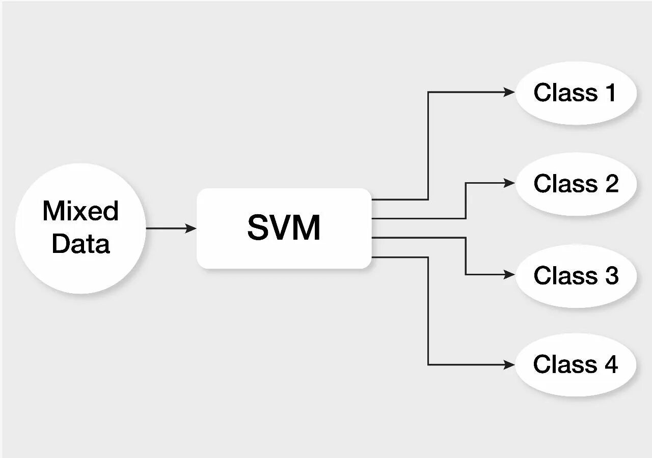 Svm классификатор. Svm классификатор