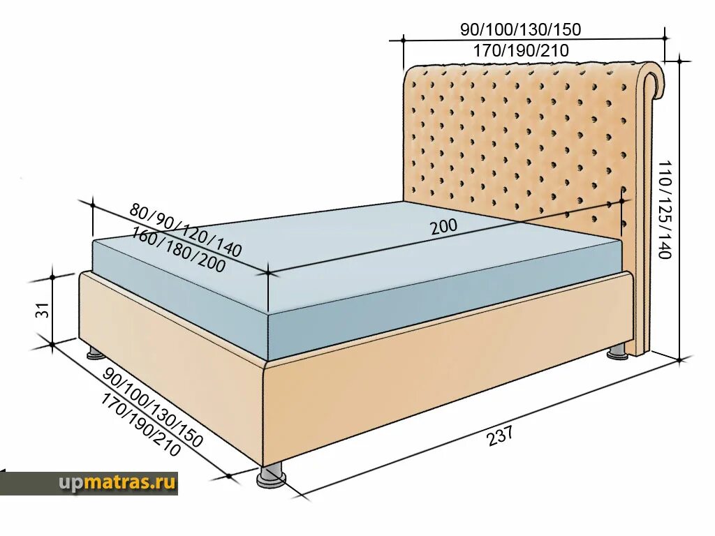 Стандарт кровати двухспалки размер ширина. Стандартная высота матраса 160х200 Аскона. Габариты 2х спальной кровати стандарт. Стандартная высота матраса 160х80. Размер матраса 140х200