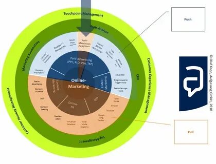 Defining marketing