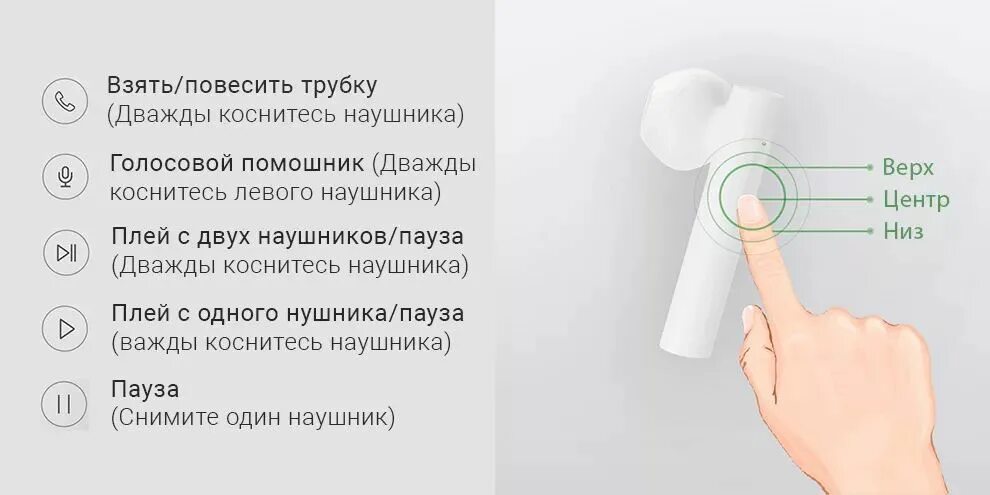 Б/У и уценка Беспроводные наушники Xiaomi Mi True Wireless Earbuds Basic 2 Globa