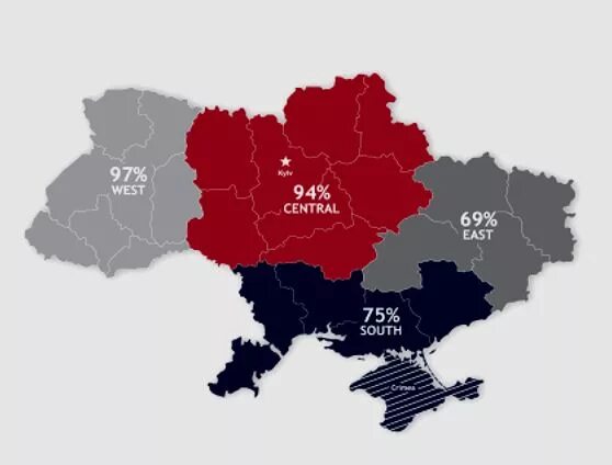 Юг украинцы. Юго-восточные регионы Украины. Западная и Восточная Украина. Западная Центральная и Восточная Украина. Укриан азападная Центральная и Восточная.