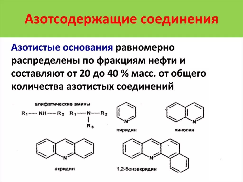 Азотосодержащее органическое соединение таблица. Классификация азотсодержащих органических соединений схема. Азотосодержащее органическое соединение. Азотосодержащее органическое соединение классификация. Кислородсодержащие соединения азотсодержащие соединения