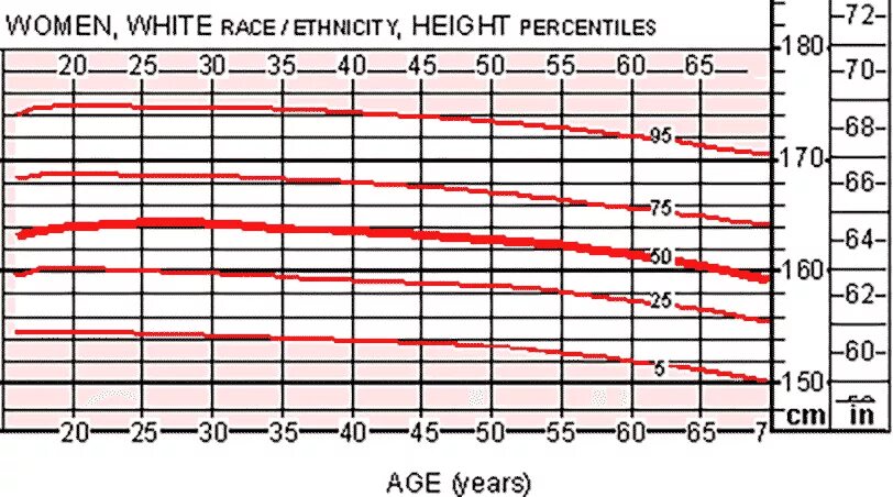 Вес x6. Average height ages. Normal height and Weight for age. Height Weight age. Height per age.
