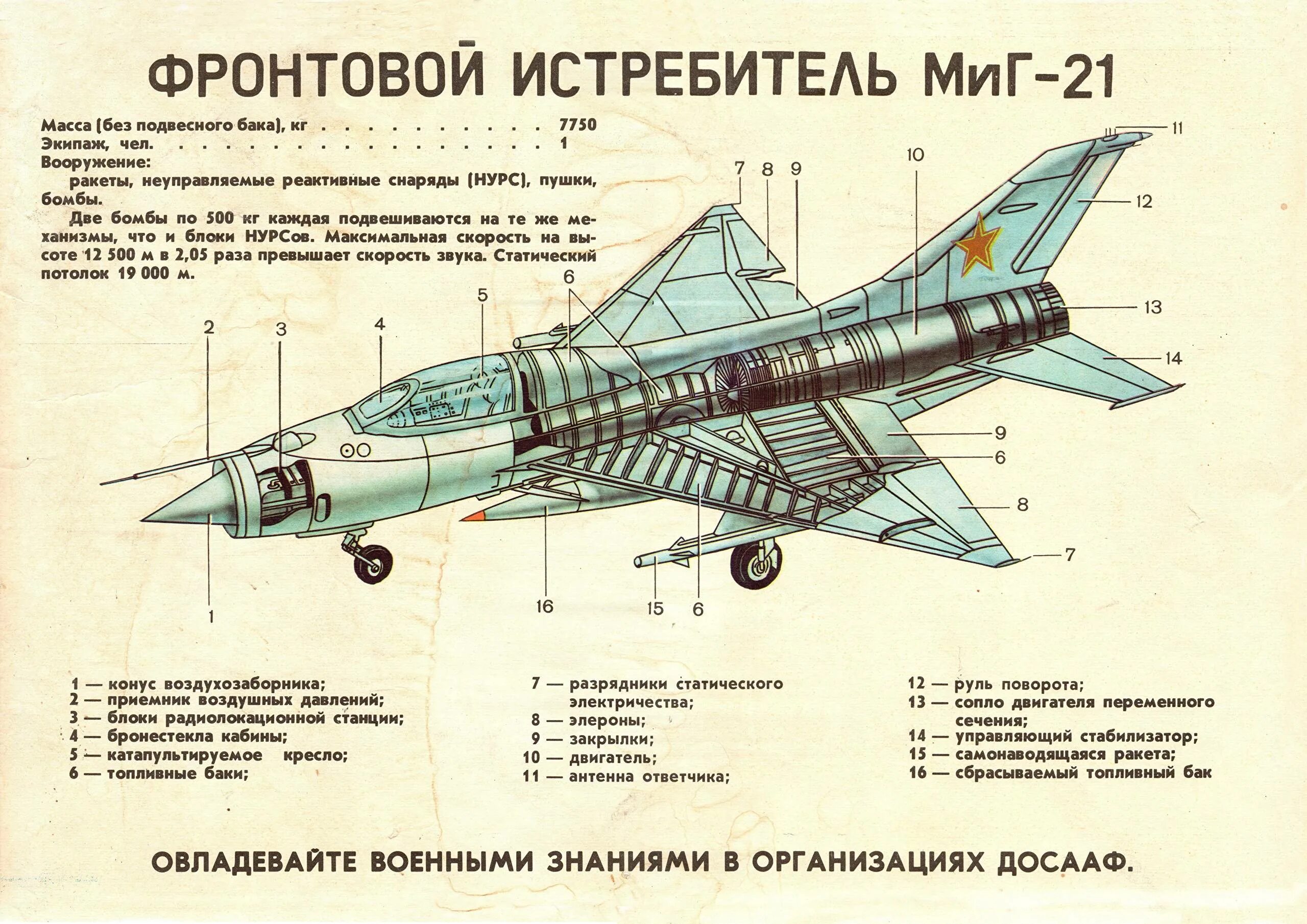 Характеристика истребитель миг. Миг 21 строение. Самолёт миг-21 схема. Су-27 истребитель чертеж. Миг-23 истребитель чертеж.