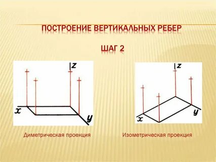 Фронтальная диметрическая проекция