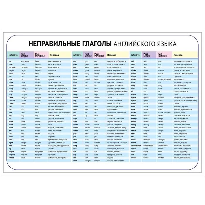 Все неправильные глаголы английского языка