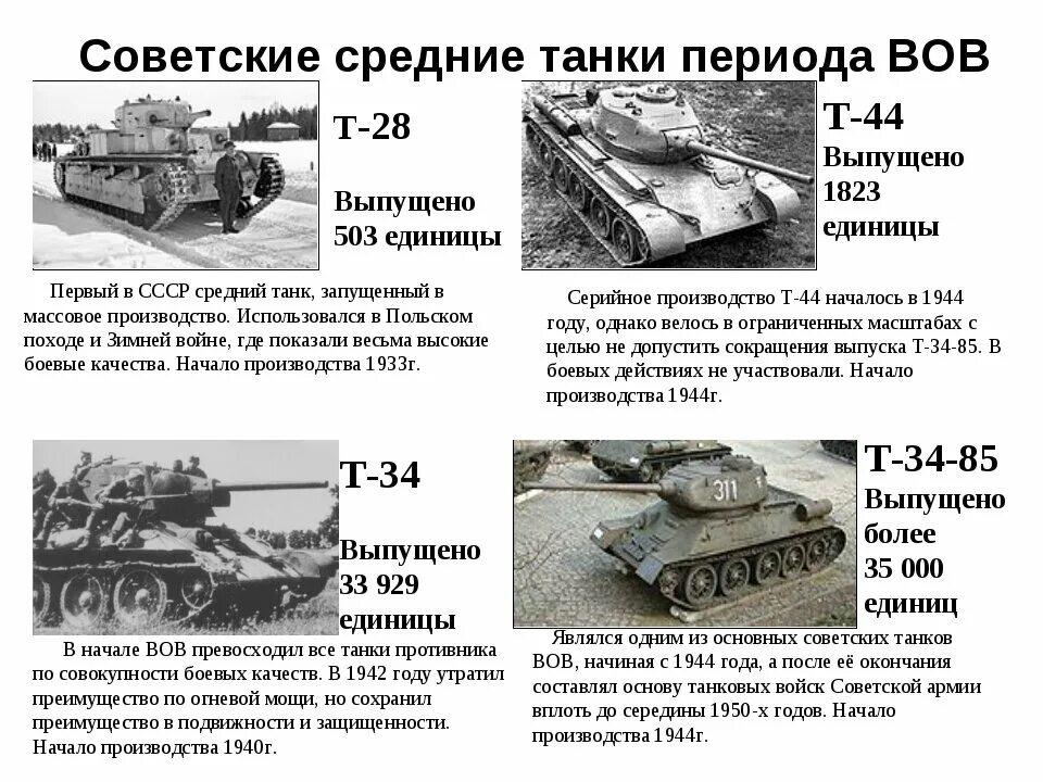 Какими были танки в начале. Танки т34 Великой Отечественной войны. Танк СССР Великой Отечественной войны т 34. Танки второй мировой СССР И характеристики. Т-34 лучший танк второй мировой.
