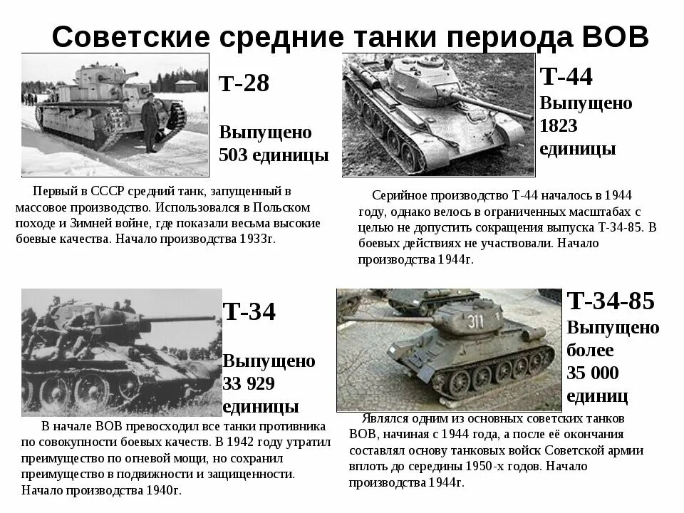 На каком танке воевал сивков