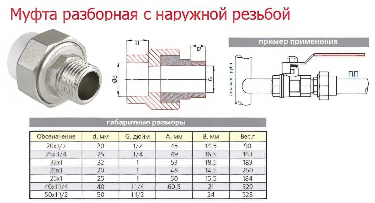 Как работает американка. Муфта американка пп 32х32. муфта американка 25х32 наружная резьба. муфта разъемная 63х2. муфта американка ппр 63 нр.