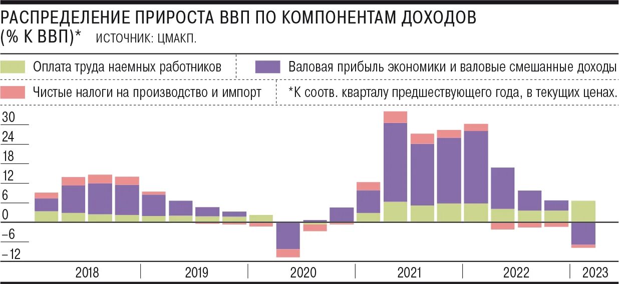 Мировая экономика перспективы. Инфляция это в экономике. Рост экономики. Снижение цен в России. Снижение покупательского спроса.