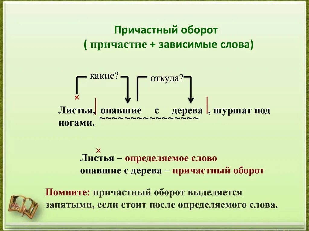 Уважать причастия. Что такое причастный и причастный оборот для 7 класса. Правило по русскому языку 7 класс причастный оборот. Памятка по русскому языку причастный оборот. Причастие и причастный оборот в русском языке с примерами.