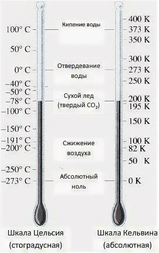 100 градусов по шкале кельвина. Температурная шкала Кельвина. Понятие о температуре и о температурных шкалах. Газовый термометр шкала Кельвина. Шкала Цельсия и Кельвина сравнение.