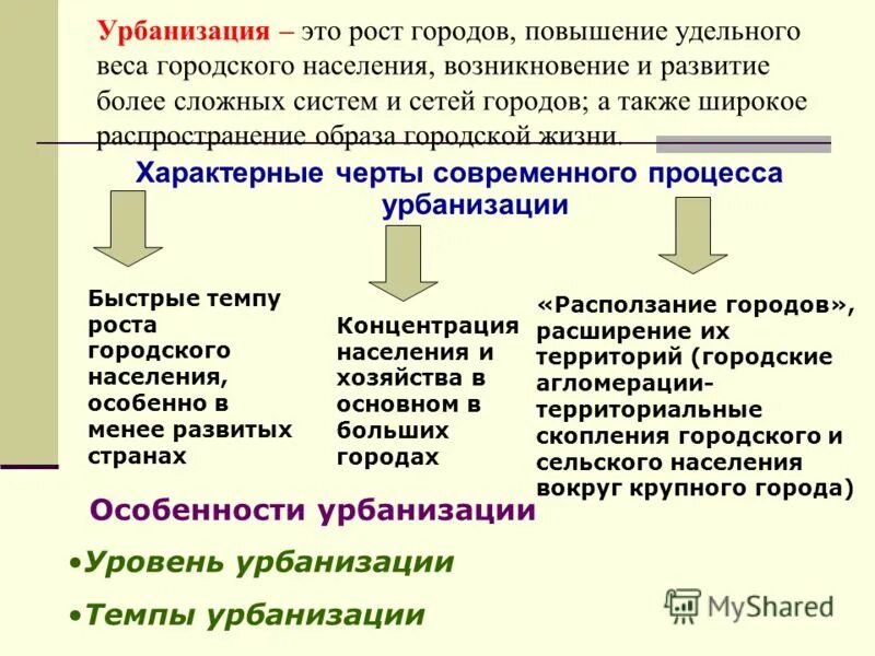 процесс роста городов и удельного веса городского населения. повышение удельного веса городского населения это. повышение удельного веса городского населения это. рост городов повышение удельного веса городского населения. городское и сельское население урбанизация.