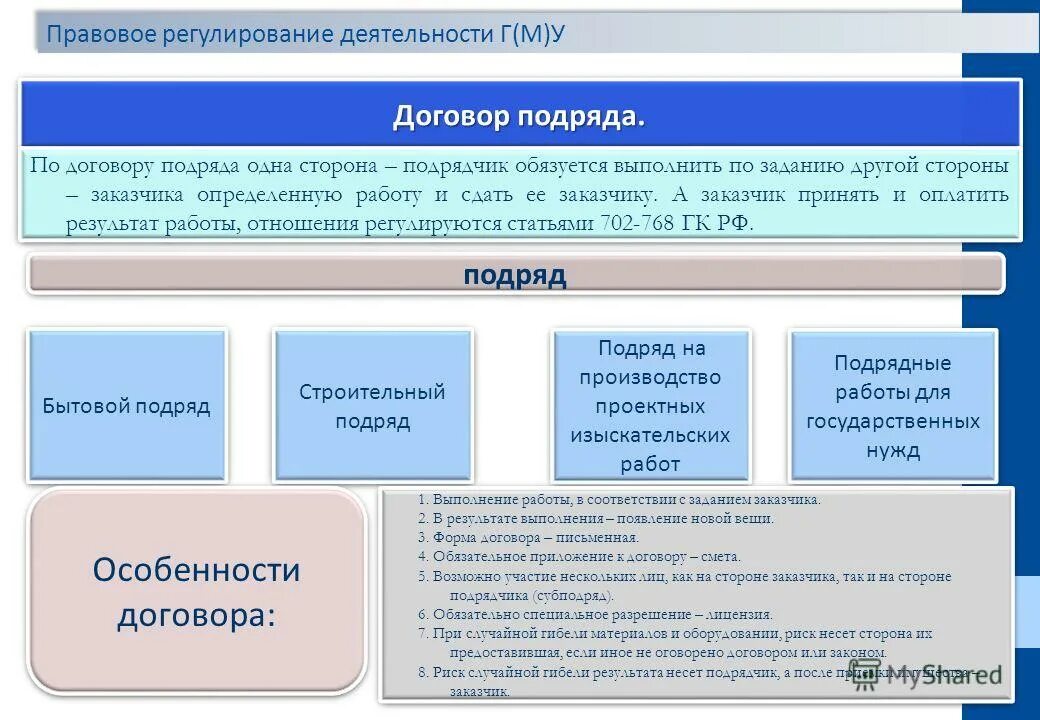 Стороны бытового подряда