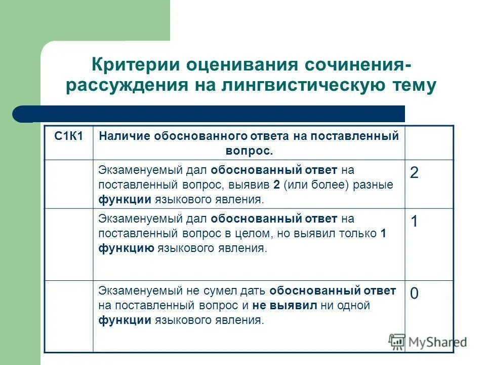 Как оценивается сочинение. Критерии оценивания эссе по английскому языку. 5 критериев итогового сочинения. Критерии оценивания егэ сочинение к 1. Критерии оценивания сочинений 11 класс.