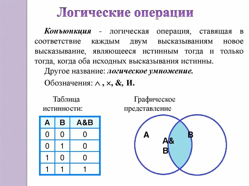 Операция конъюнкция обозначается. Логические операции в логике конъюнкция. Логическая операция конъюнкция (логическое умножение). Таблица истинности конъюнкции. Конъюнкция обозначение логической операции.