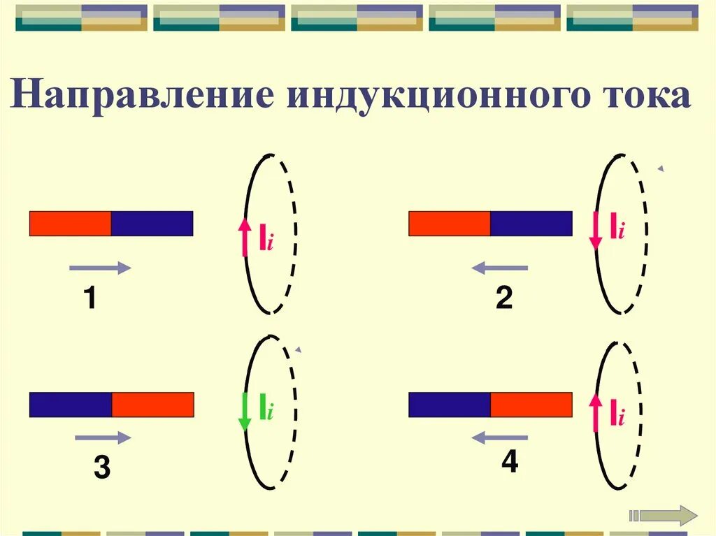 Определите направление движения магнита. Направление индукционного тока в катушке. Направление индукционного тока. Направление индукционного тока в кольце. Определите направление индукционного тока.