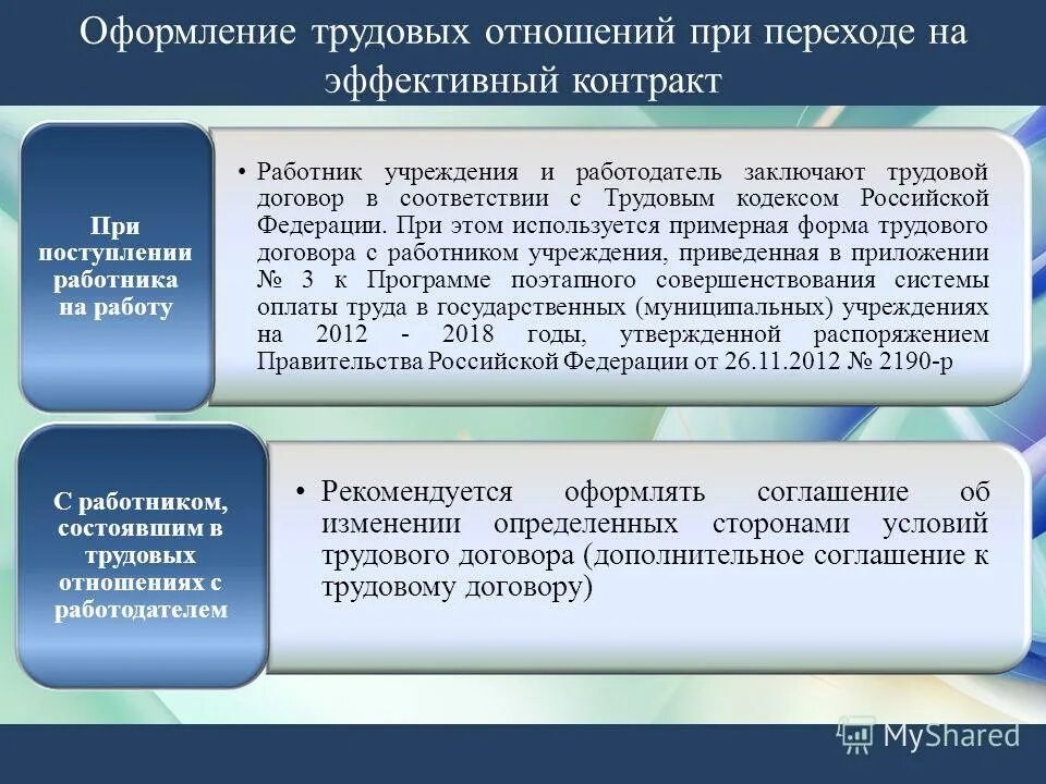 Трудовой договор работников образовательной организации. Оформление трудовых отношений. Оформление трудовых взаимоотношений. Трудовые правоотношения оформление. Порядок оформления трудовых отношений.